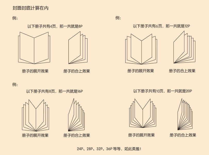 精裝書(shū)P數(shù)