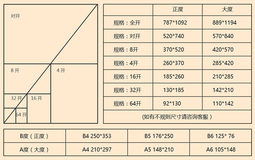 精裝書(shū)尺寸